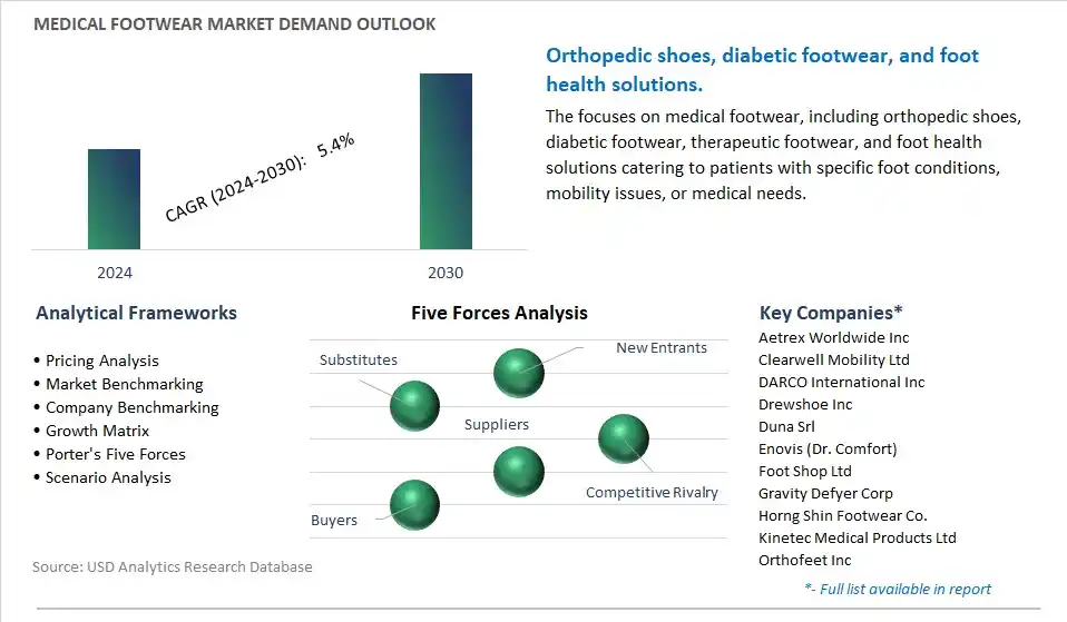 Medical Footwear Industry- Market Size, Share, Trends, Growth Outlook